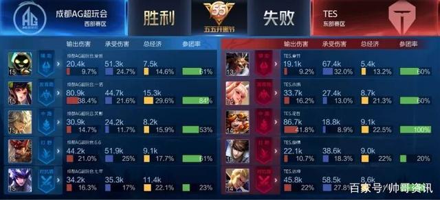 却始终无从 却始终无从